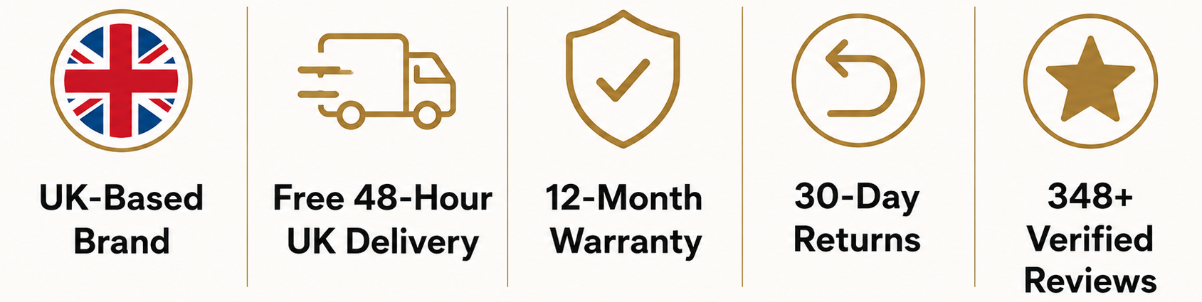 A promotional graphic with five feature icons and text on a light beige background: a UK flag icon labeled UK-Based Brand, a delivery truck icon labeled Free 48-Hour UK Delivery, a shield icon labeled 12-Month Warranty, a circular arrow icon labeled 30-Day Returns, and a star icon labeled 348+ Verified Reviews.